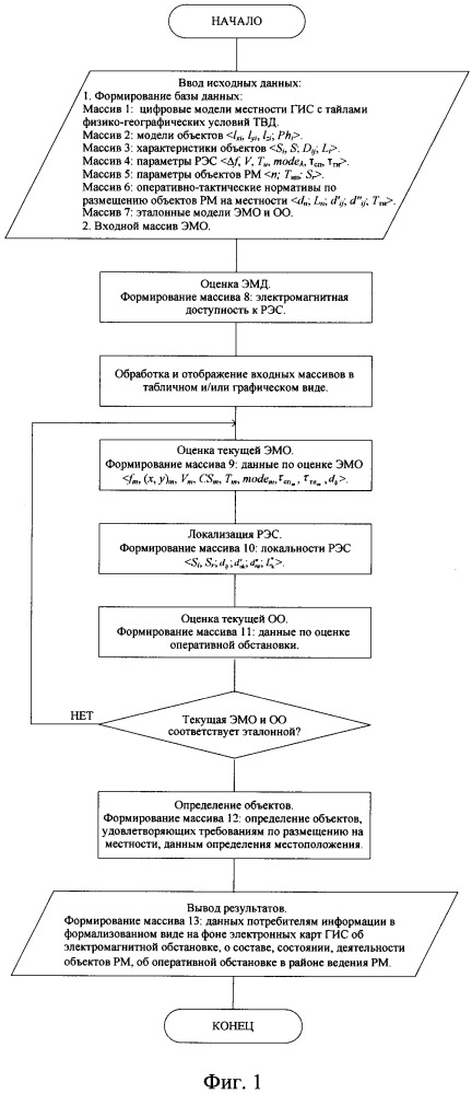 Способ обработки результатов радиомониторинга (патент 2659486)