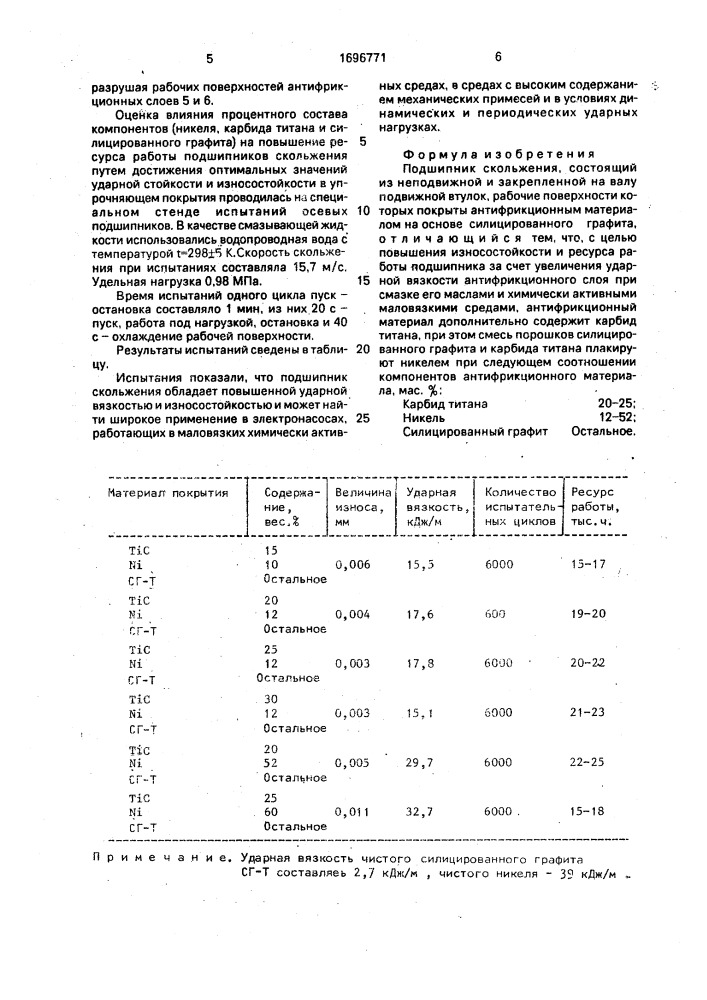 Подшипник скольжения (патент 1696771)