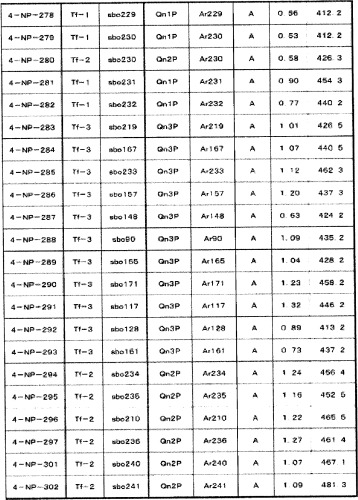 8-замещенные производные изохинолина и их применение (патент 2504544)