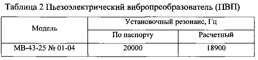 Способ определения значения частоты установочного резонанса пьезоэлектрического вибропреобразователя и устройство для его осуществления (патент 2593646)