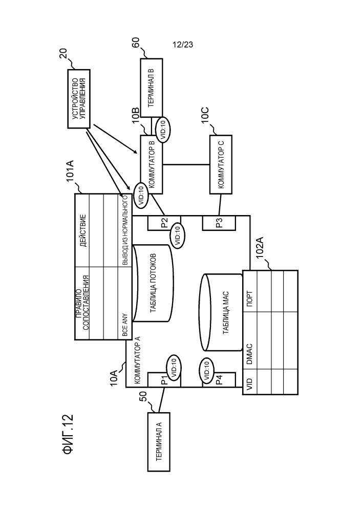 Устройство управления, система связи, способ управления коммутаторами и программа (патент 2612599)
