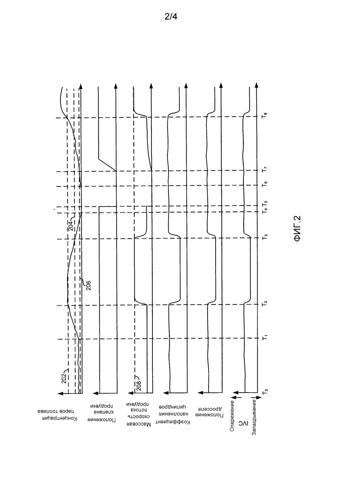 Способ продувки паров топлива (варианты ) (патент 2640140)