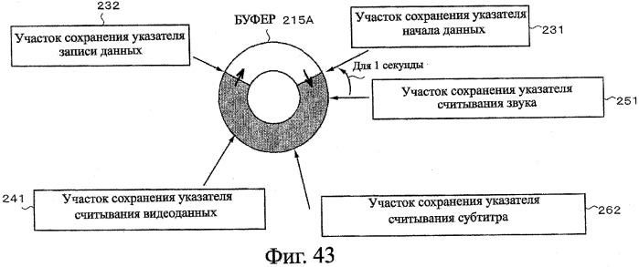 Устройство записи данных, способ записи данных, устройство обработки данных, способ обработки данных, программа, носитель записи программы, носитель записи данных и структура данных (патент 2335856)