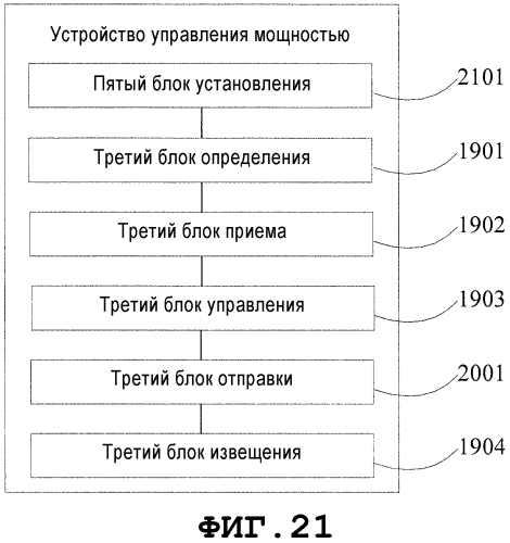 Способ и устройство управления мощностью (патент 2570365)