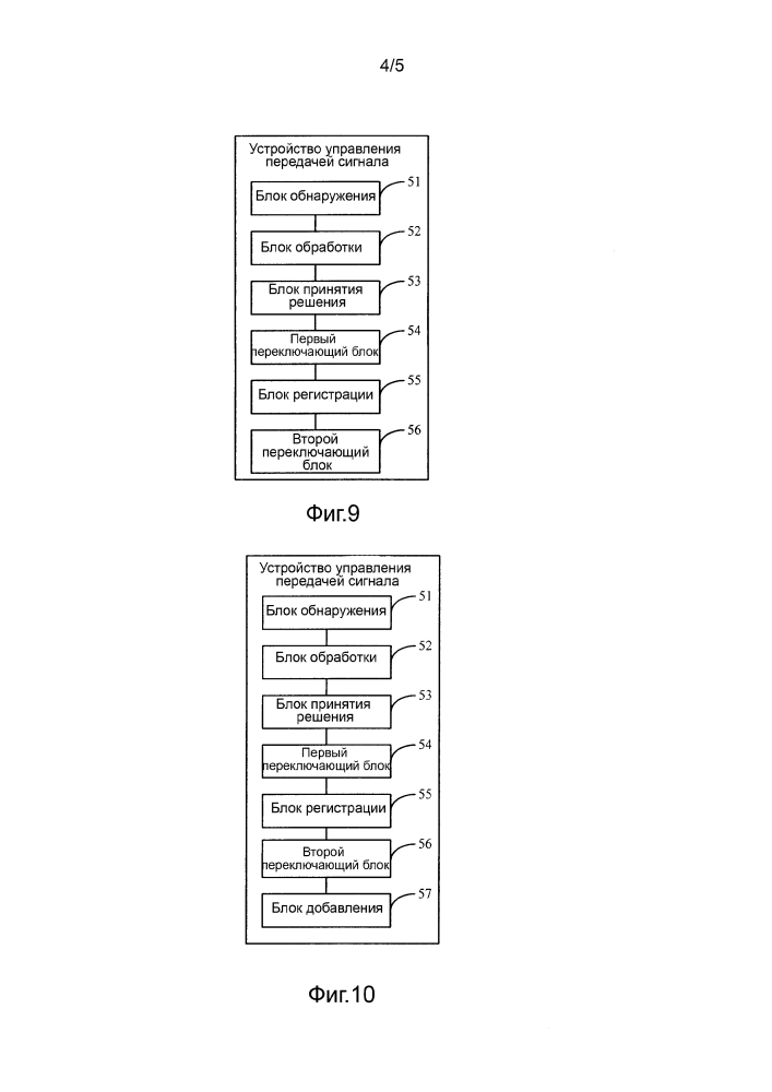 Способ и устройство управления передачей сигнала и электронное устройство (патент 2628324)