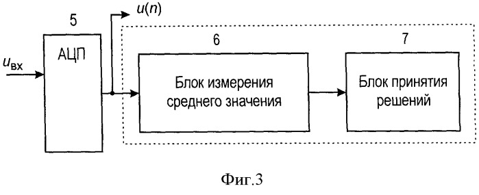 Способ и устройство для выявления нелинейных искажений, вносимых аналого-цифровым преобразователем (патент 2507681)