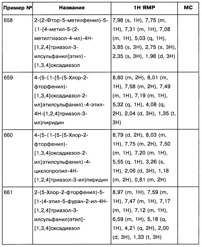 [1,2,4]оксадиазолы (варианты), способ их получения, фармацевтическая композиция и способ ингибирования активации метаботропных глютаматных рецепторов-5 (патент 2352568)