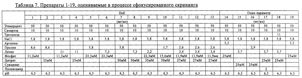 Стабильные жидкие фармацевтические препараты слитого белка tnfr:fc (патент 2614257)