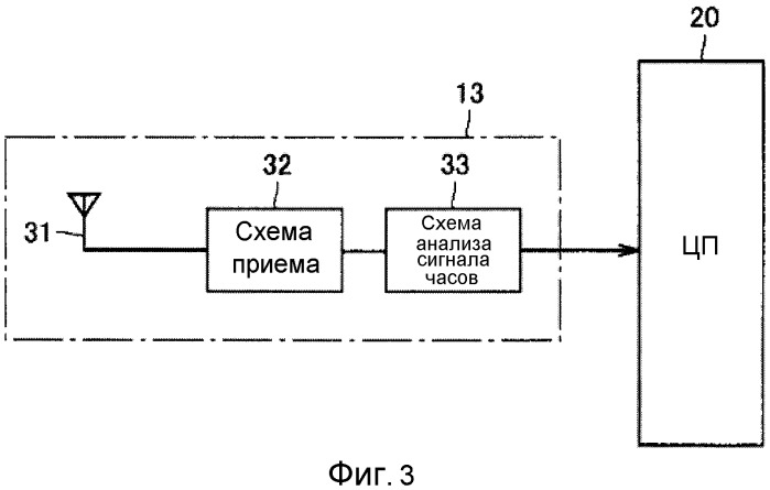 Устройство измерения кровяного давления (патент 2499548)