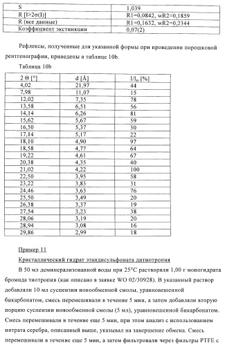 Способ получения новых солей тиотропия (патент 2418796)