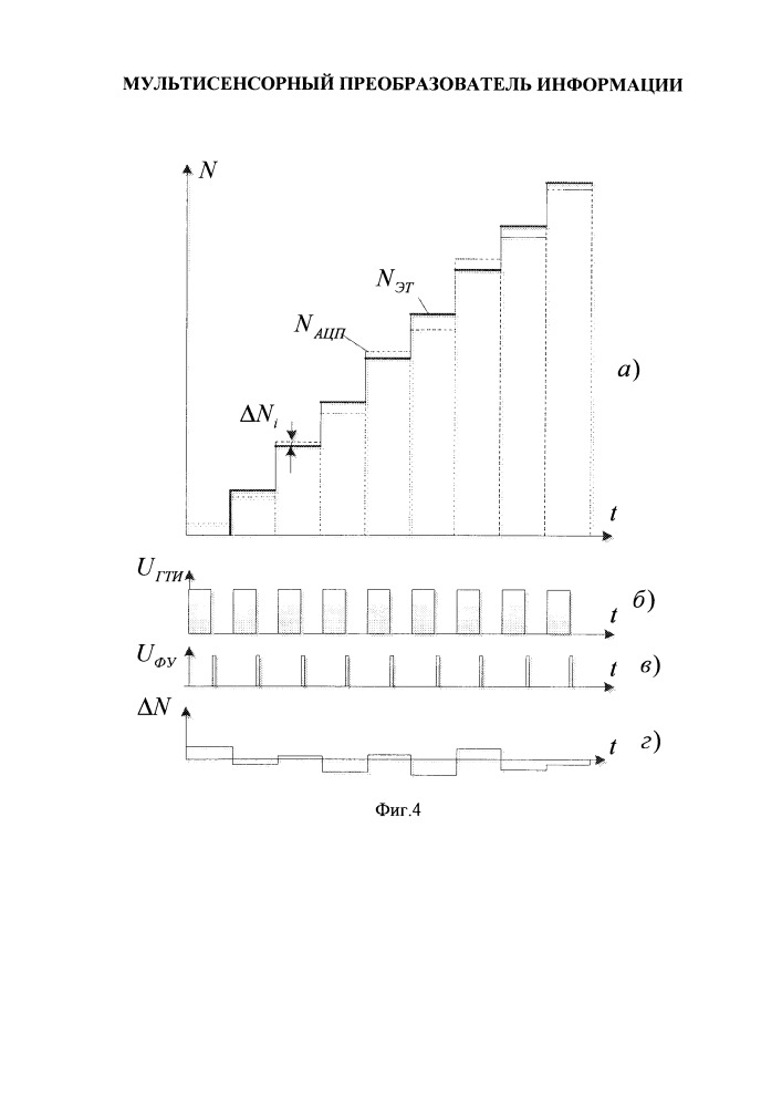 Мультисенсорный преобразователь информации (патент 2660623)