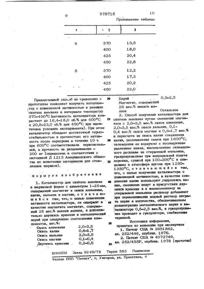 Катализатор для синтеза аммиака и способ его получения (патент 978716)