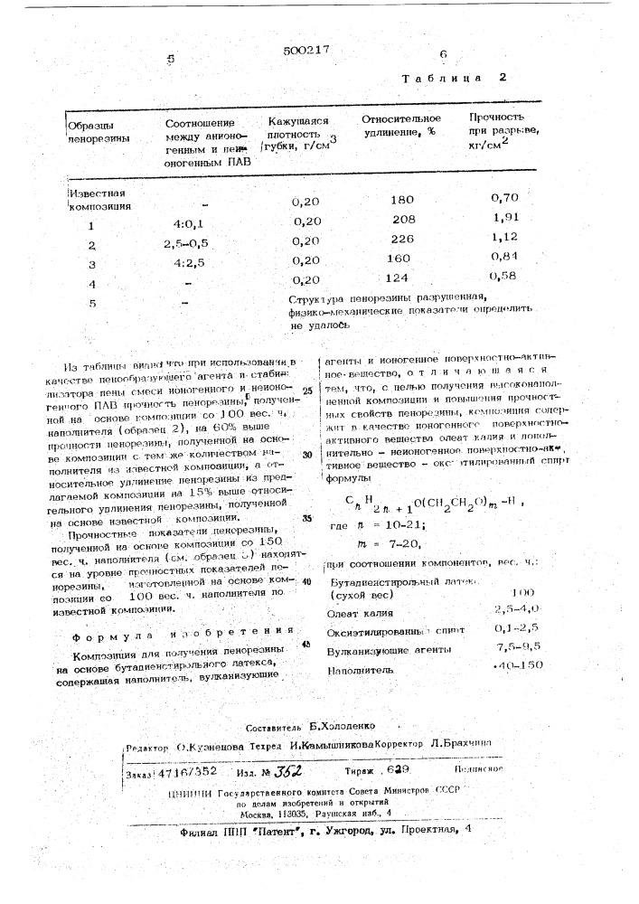 Композиция для получения пенорезины (патент 500217)