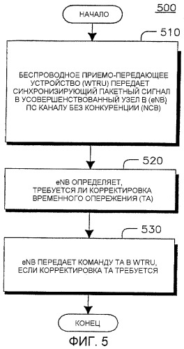 Способ и устройство для предоставления и использования канала без конкуренции в системе беспроводной связи (патент 2418370)