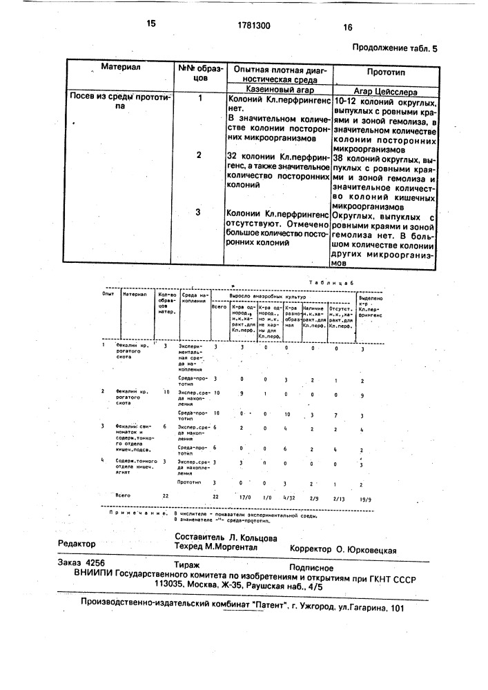 Способ бактериологической диагностики инфекционной энтеротоксемии животных (патент 1781300)