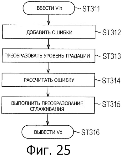 Устройство обработки изображения, способ обработки изображения и программа (патент 2415480)