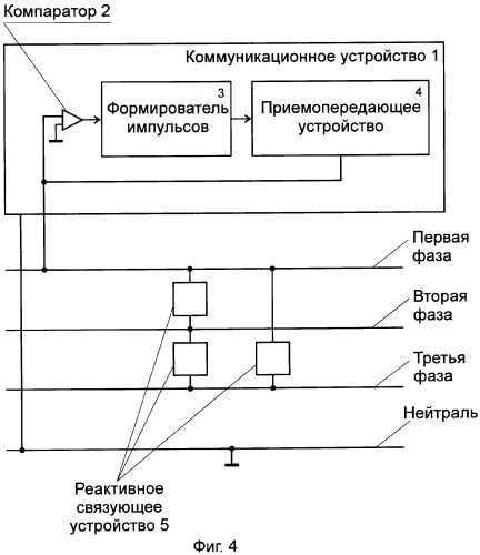 Способ формирования результирующей последовательности синхронизирующих импульсов при передаче информации по трехфазной электрической сети переменного тока (патент 2288506)