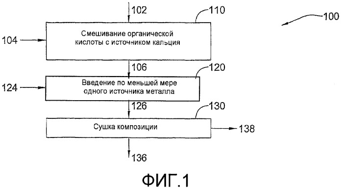 Обогащенная кальцием композиция, способ ее получения и пищевой продукт, содержащий обогащенную кальцием композицию (патент 2428057)