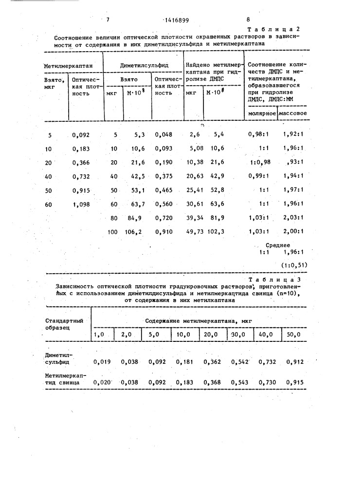 Способ количественного определения метилмеркаптана в воздухе (патент 1416899)