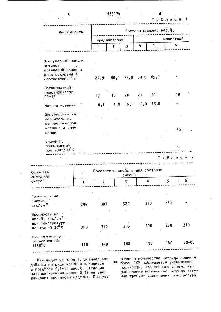 Смесь для изготовления огнеупорных литейных стержней (патент 933174)