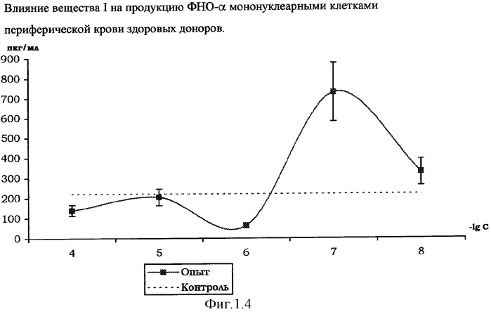 Способ получения бромида 1-гексадецил-r(-)-3-окси-1-азониабицикло[2.2.2]октана-иммуномодулятора с противоопухолевыми, бактериостатическими и антиагрегантными свойствами (патент 2321589)