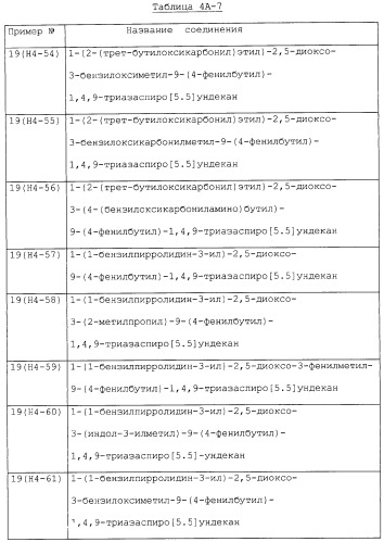 Производные триазаспиро[5,5]ундекана (варианты), фармацевтическая композиция и способ регулирования хемокина/рецептора хемокина (патент 2265021)