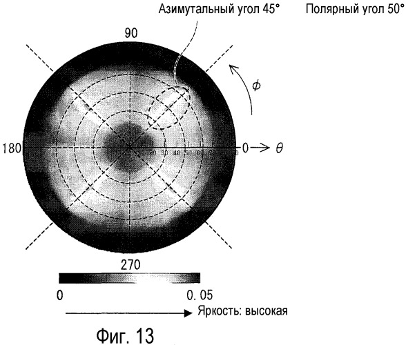 Жидкокристаллическое устройство отображения (патент 2460106)