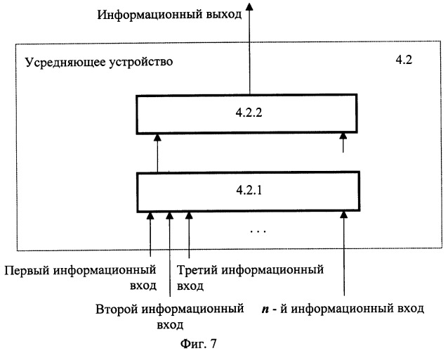 Способ и устройство синхронизации м-последовательности (патент 2244384)