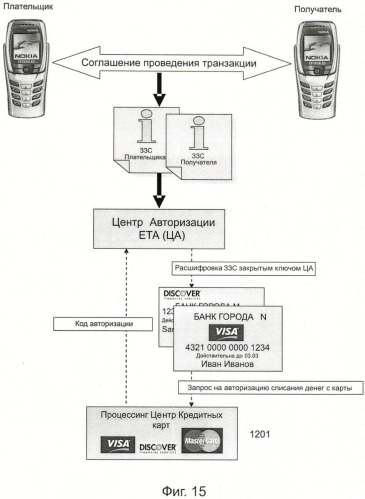 Способ и система идентификации транзакционных счетов и обмена транзакционными сообщениями между сторонами проведения транзакции (патент 2464637)