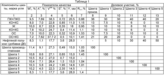 Способ получения медного штейна (патент 2441080)