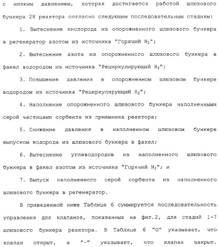Система для обессеривания с механизмом переноса сорбента (патент 2312885)
