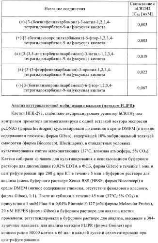 Производные 2,3,4,9-тетрагидро-1h-карбазола в качестве антагонистов рецептора crth2 (патент 2404163)