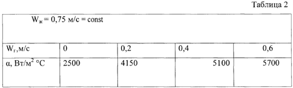 Аппарат для охлаждения суспензий и растворов (патент 2614707)