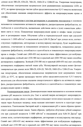 Сенсорные реагирующие электрические зубные щётки и способы использования (патент 2388430)