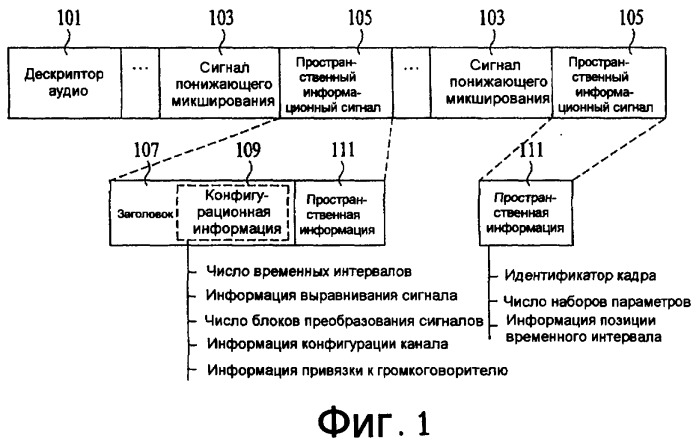 Способ и устройство для декодирования аудиосигнала (патент 2383942)