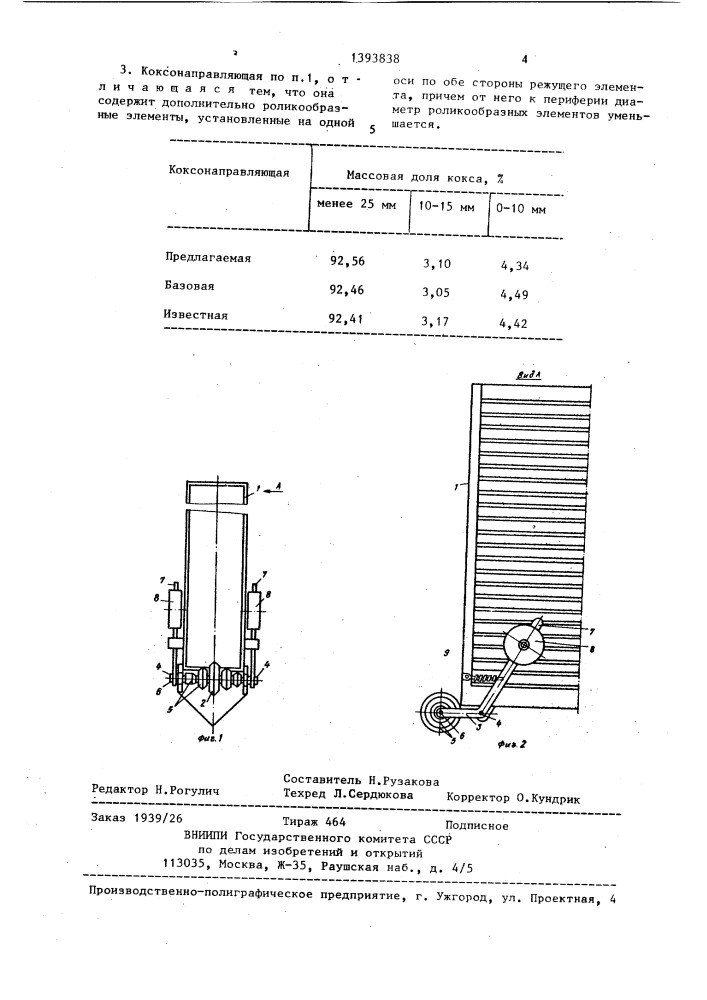 Коксонаправляющая (патент 1393838)