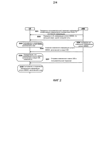 Способ уведомления об информации услуги mbms соседней соты и соответствующее устройство (патент 2591664)