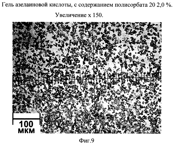 Стабильная гелевая форма азелаиновой кислоты (патент 2557932)