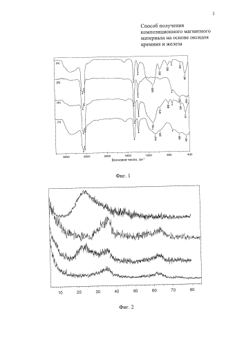 Способ получения композиционного магнитного материала на основе оксидов кремния и железа (патент 2575458)
