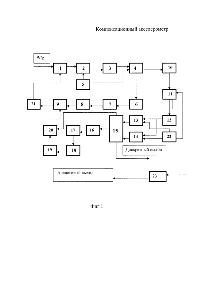 Компенсационный акселерометр (патент 2614205)