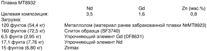 Литейные магниевые сплавы (патент 2351675)