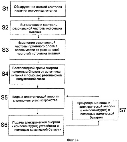 Беспроводная передача энергии (патент 2439765)
