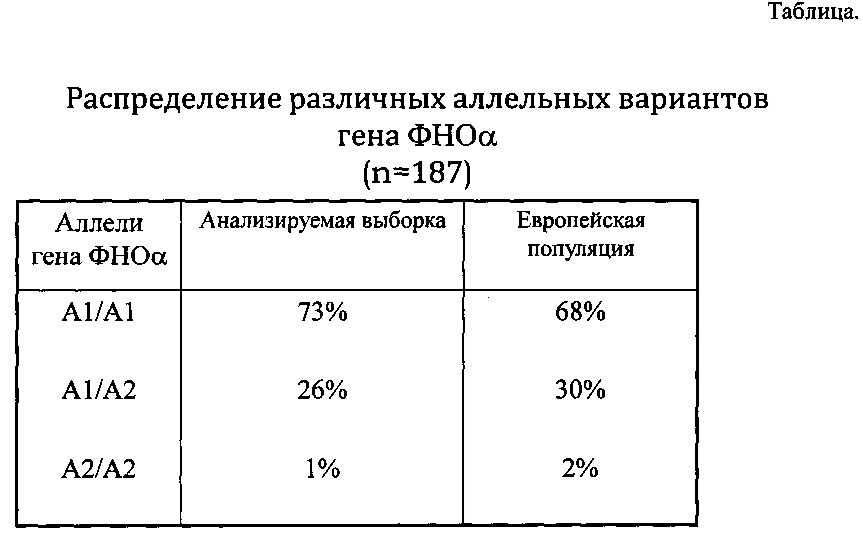 Способ оценки дисфункции иммунитета у детей дошкольного возраста с рецидивирующей респираторной инфекцией, проживающих на территориях вокруг химически опасных производств (патент 2613127)