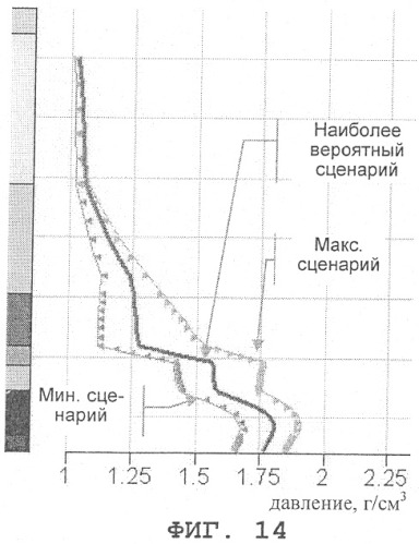 Способ построения обратимой трехмерной гидродинамической модели земли, калибруемой в реальном времени в процессе бурения (патент 2321064)