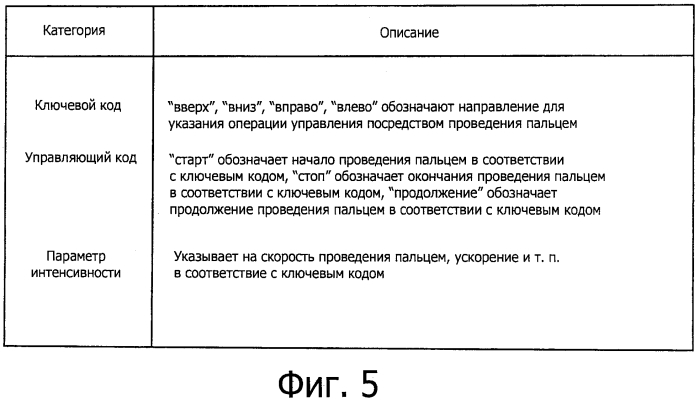 Устройство дистанционного управления, система дистанционного управления, способ дистанционного управления и программа (патент 2552637)