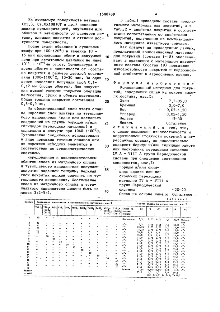 Композиционный материал для покрытий (патент 1588789)