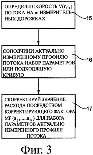 Способ определения объемного или весового расхода среды (патент 2378620)