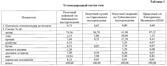 Способ упрочнения изделий из низкоуглеродистой стали (патент 2553107)