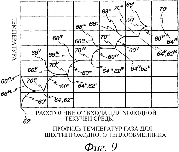 Теплообменник (патент 2334928)