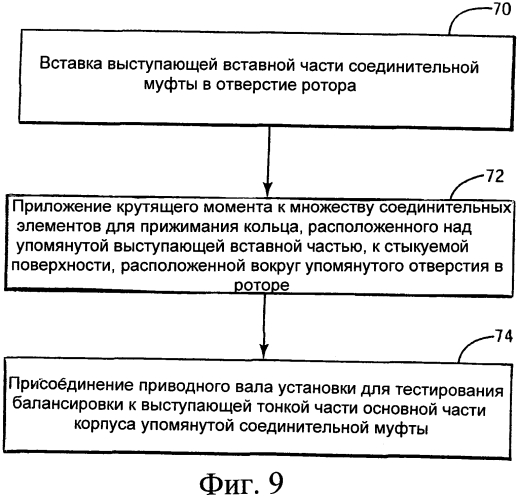 Соединительная муфта для балансировки ротора (патент 2550716)